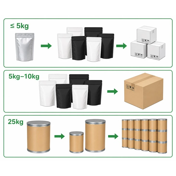 Diclazuril Raw Powder price