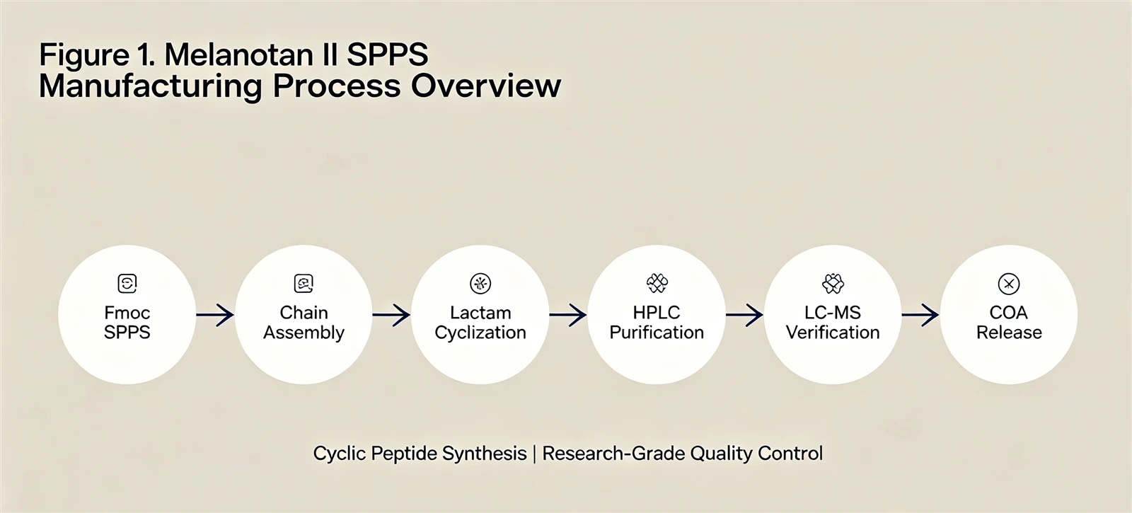 melanotan-ii-synthesis-spps-manufacturing-processjpg melanotan-ii-synthesis-spps-manufacturing-processjpg